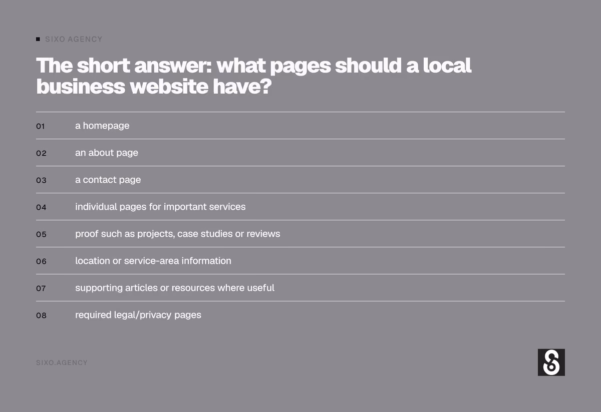 The short answer: what pages should a local business website have?